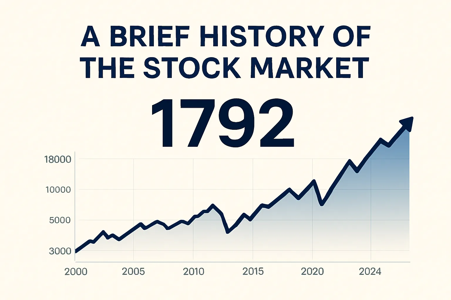Read more about the article A Brief History of the Stock Market – 1792