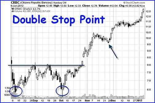 best swing trading strategies double stop point