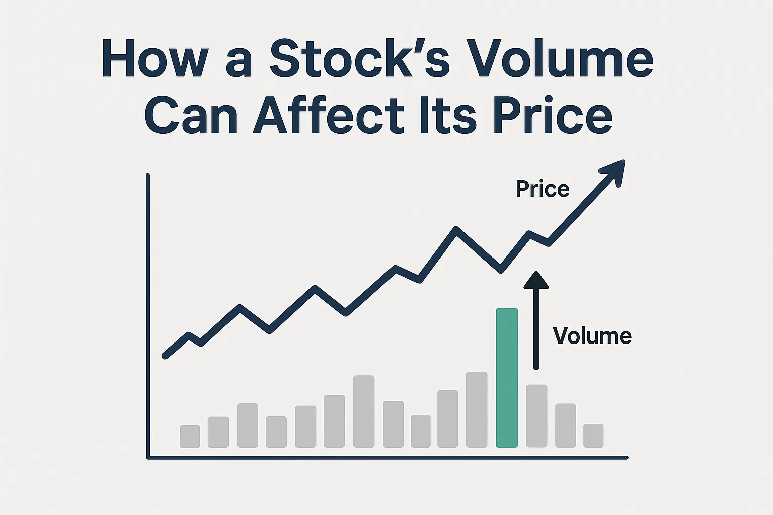 Read more about the article How a Stock’s Volume Can Affect Its Price