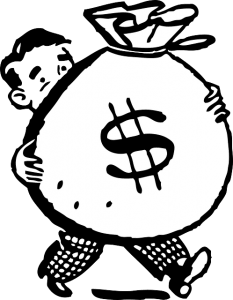 trading Strategy that generates $300 in profits