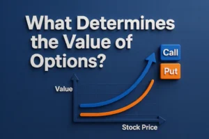 3D chart illustration showing call and put option value vs stock price with the blog title “What Determines the Value of Options?