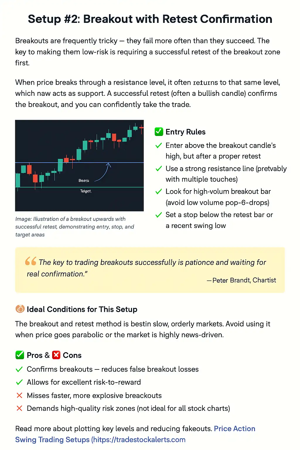 Breakout with Retest Confirmation Chart Example