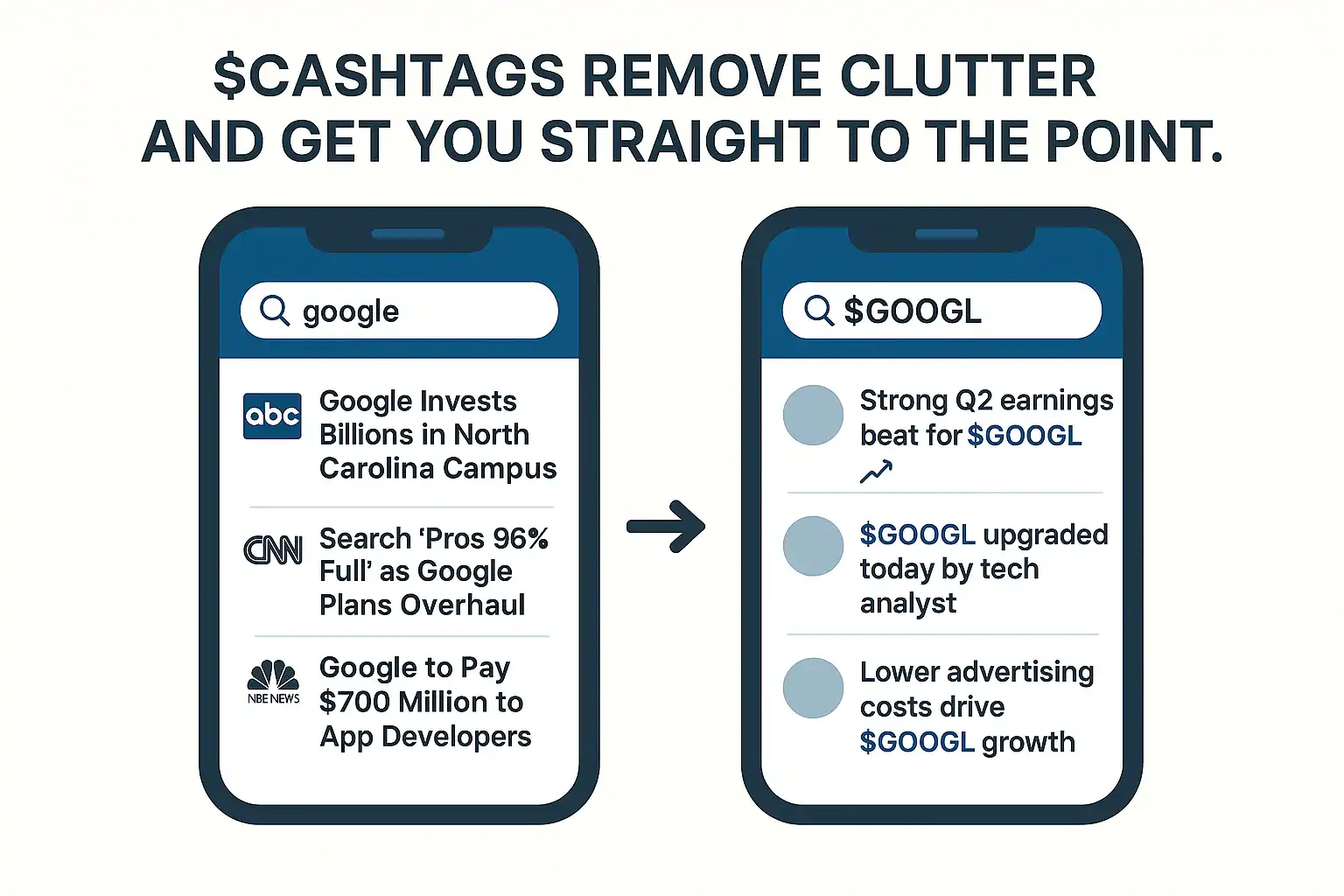 Graphic showing difference between cashtag feed and regular keyword feed