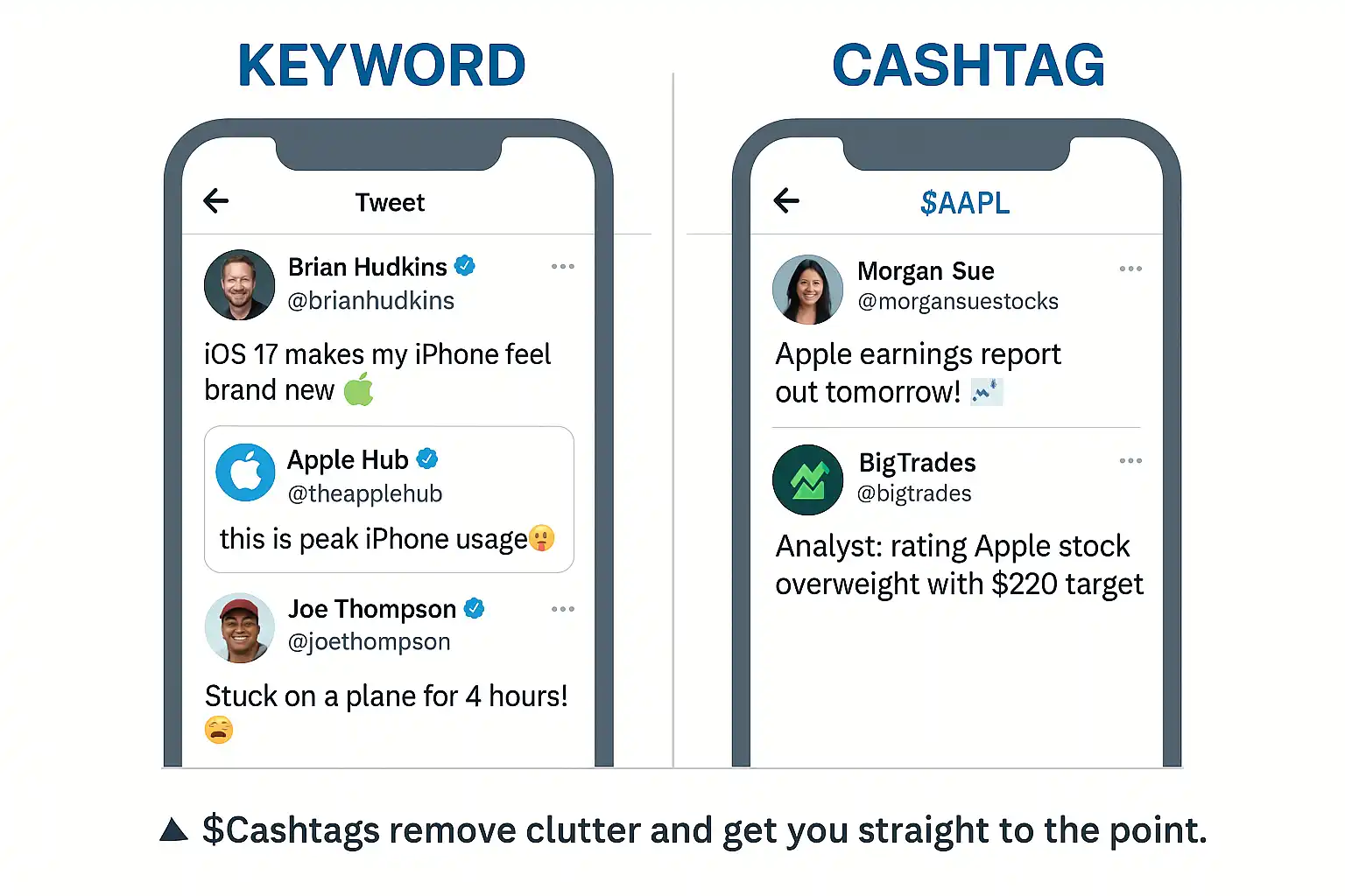 Side-by-side Twitter screenshot showing signal from $cashtag vs. keyword noise