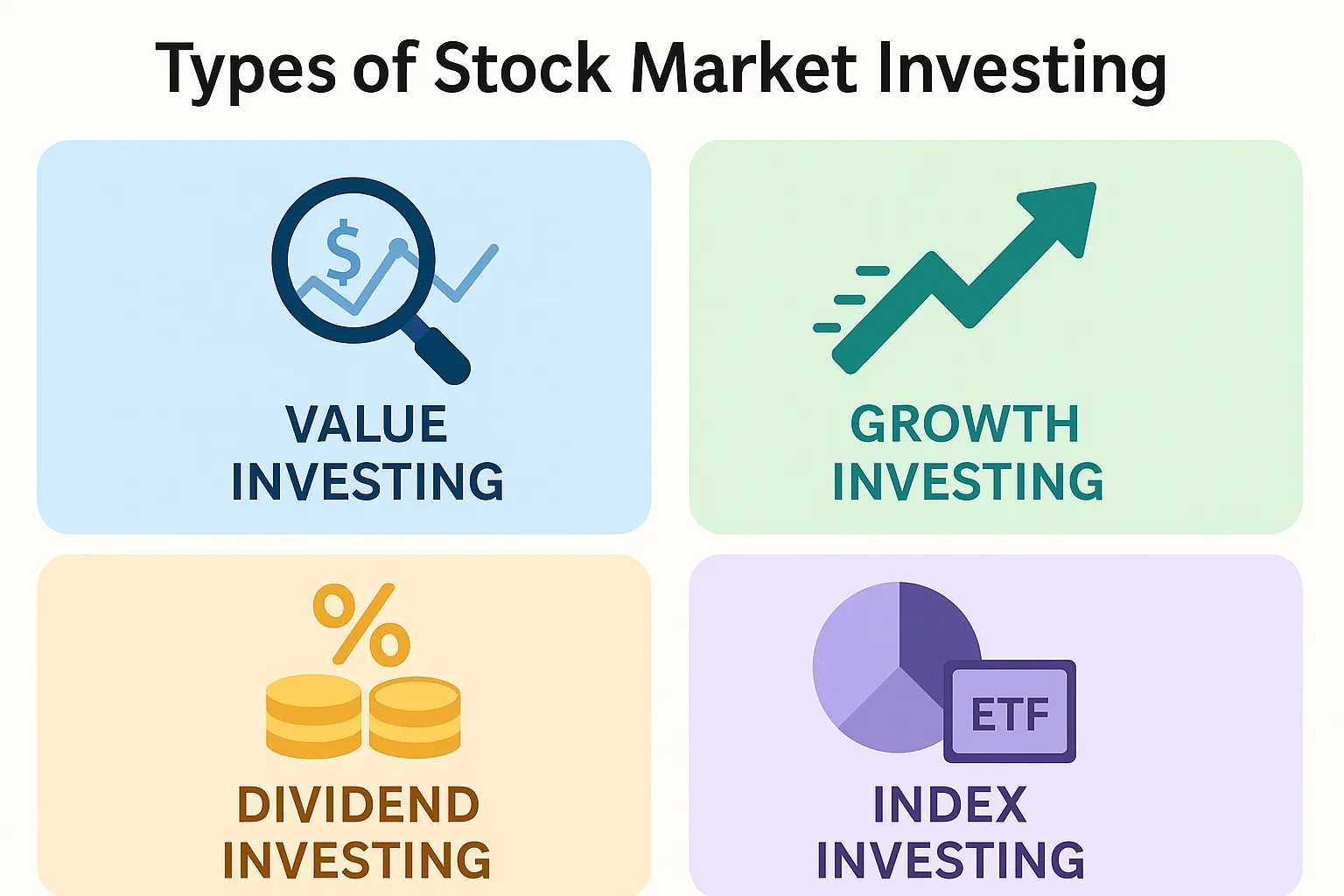 Types of Stock Market Investing