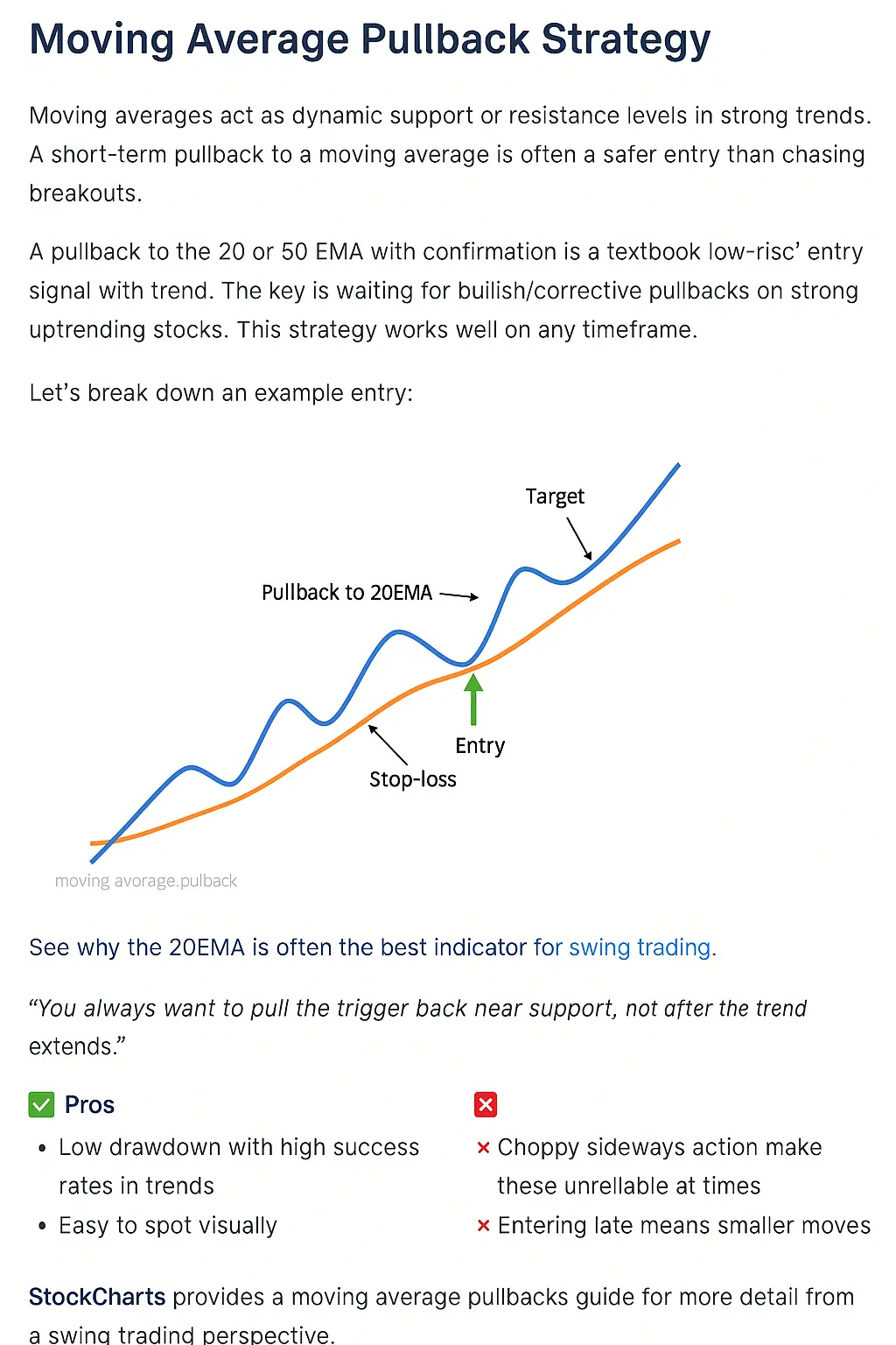 Moving Average Pullback Strategy Example
