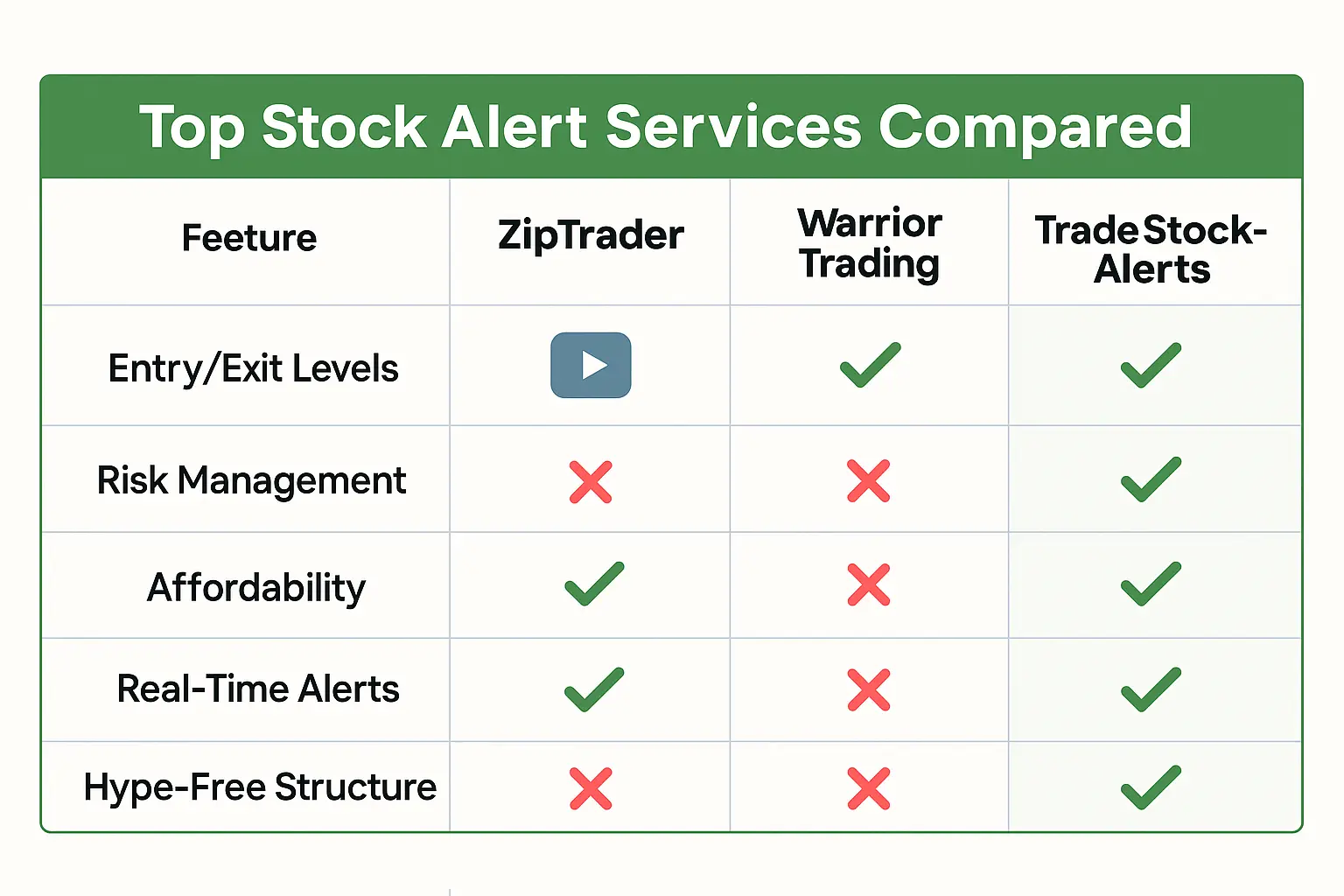 Stock alert service comparison chart