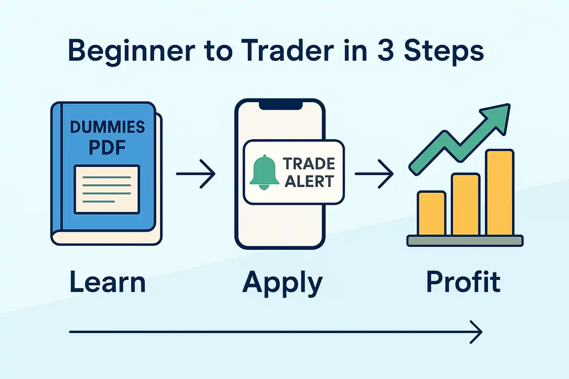 Learning Roadmap: From PDF to Profits