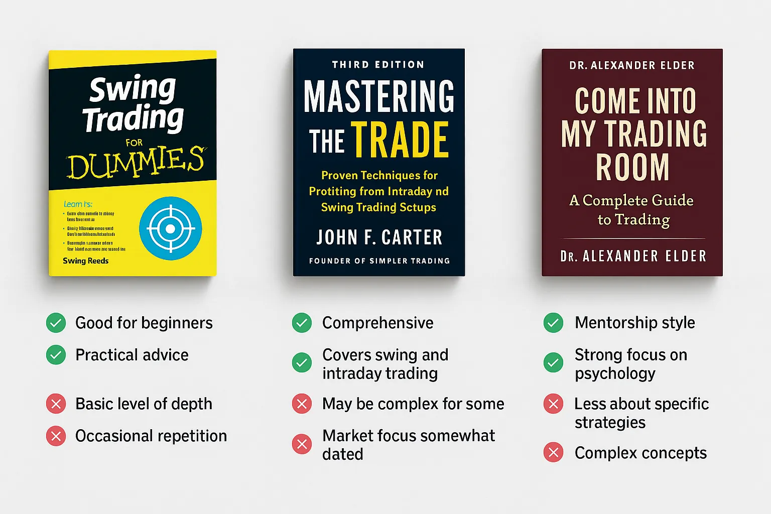 Swing Trading Books Comparison Table