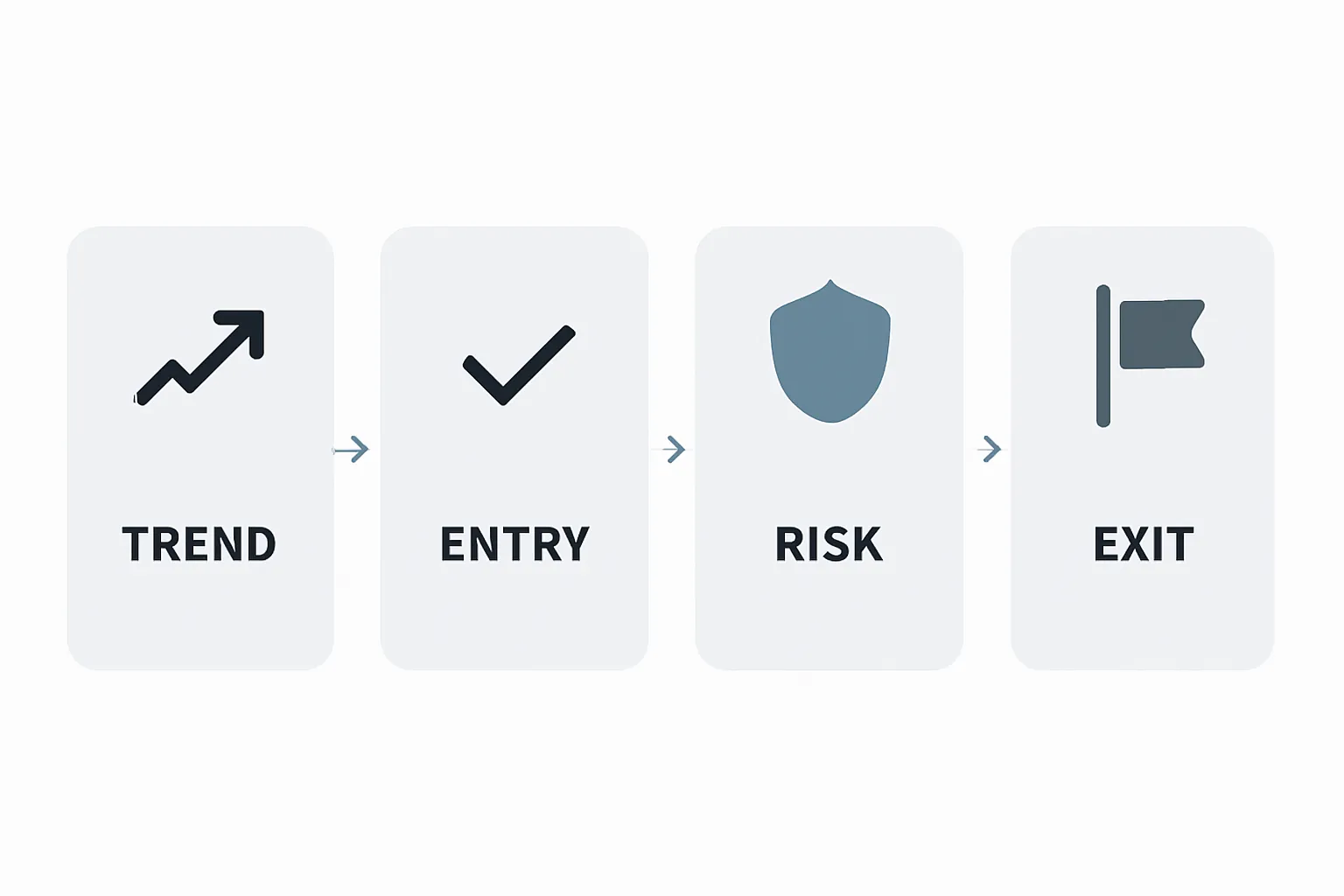 Swing Trading Core Concepts