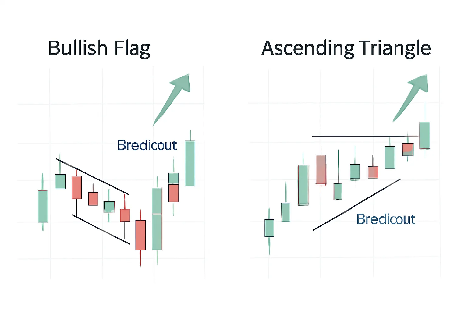 Swing Trading Technical Patterns