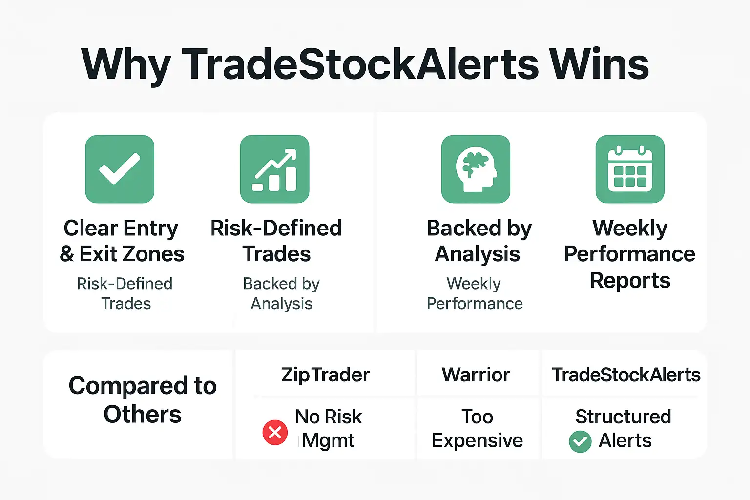 TradeStockAlerts benefits visual
