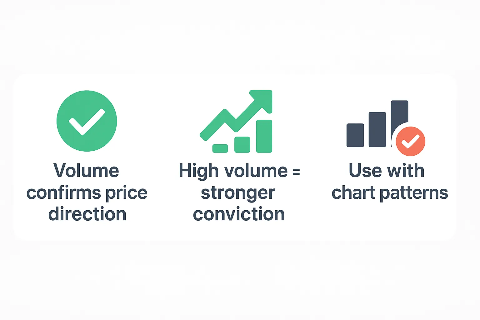 Volume-based trading strategy summary