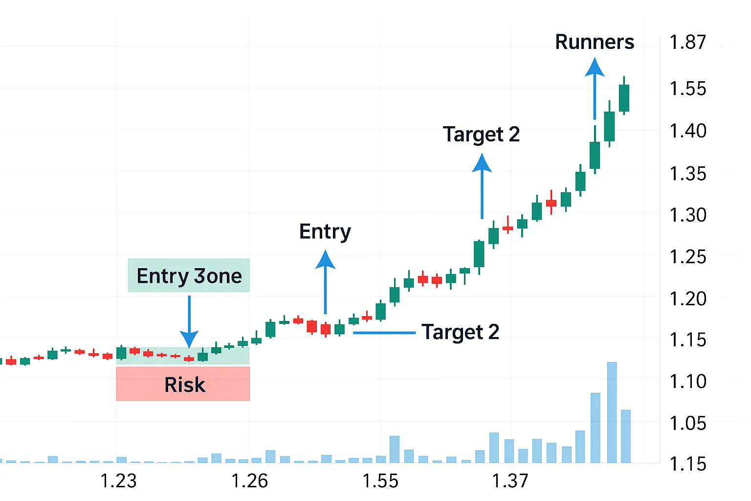 WLGS trade entry and exit map