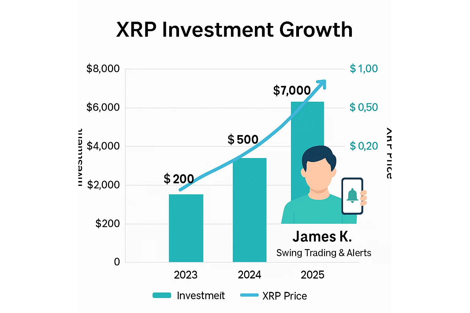 XRP Case Study Chart