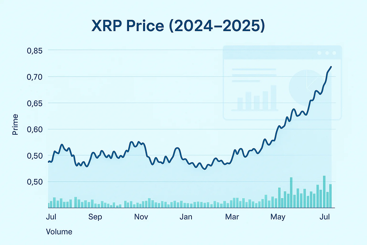 XRP Market Overview