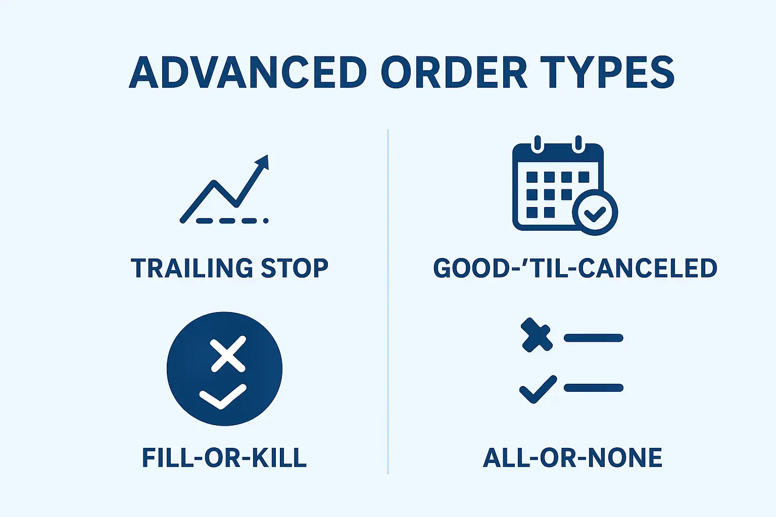 Advanced stock order types explained visually