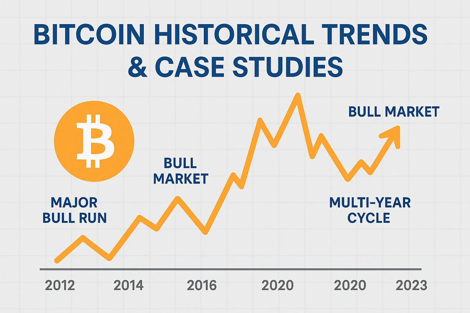 Bitcoin Historical Trends and Case Studies