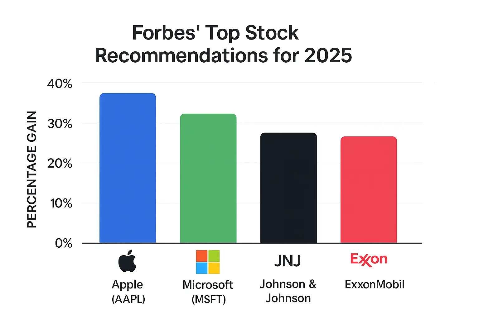 Forbes stock recommendations 2025 analysis