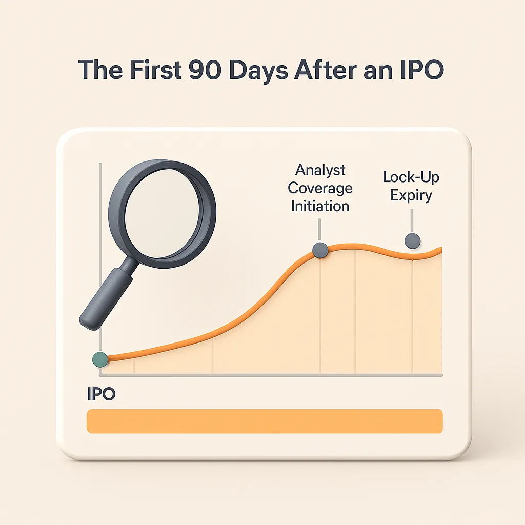 IPO timeline chart showing lock‑up expiry, analyst coverage initiation, and volume spikes