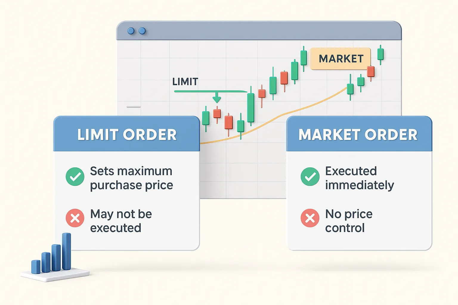 Limit vs Market Orders