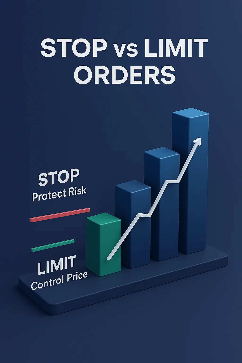 Stop vs Limit Orders comparison chart