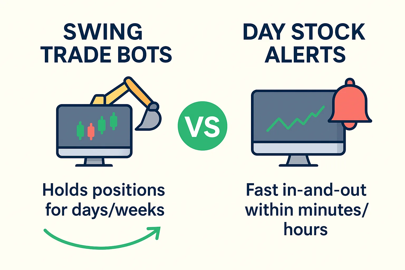 Swing trade bots vs day stock alerts comparison
