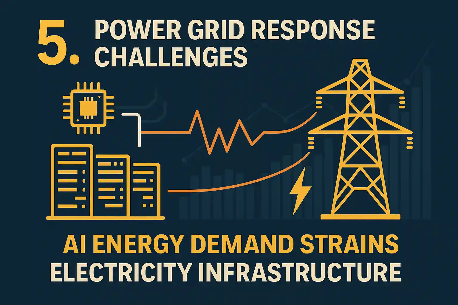 AI-driven power demand influencing global natural gas markets