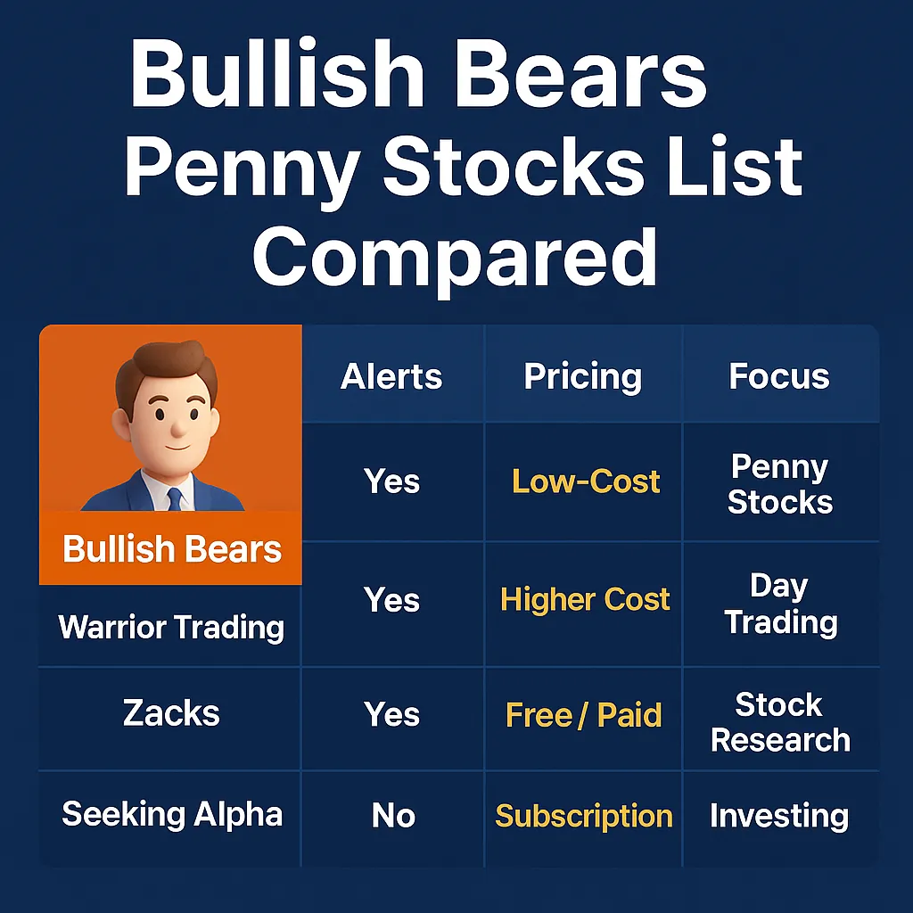 Bullish Bears penny stocks list compared with top penny stock sites