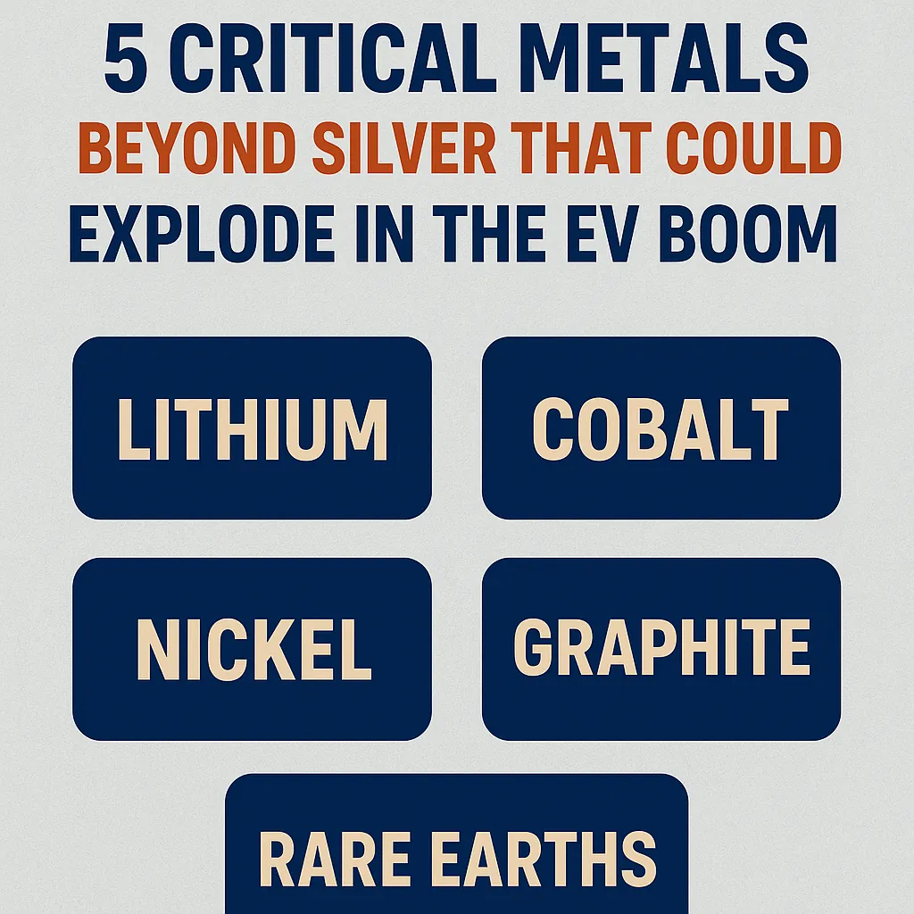 Critical metals investing chart showing lithium demand in EV market