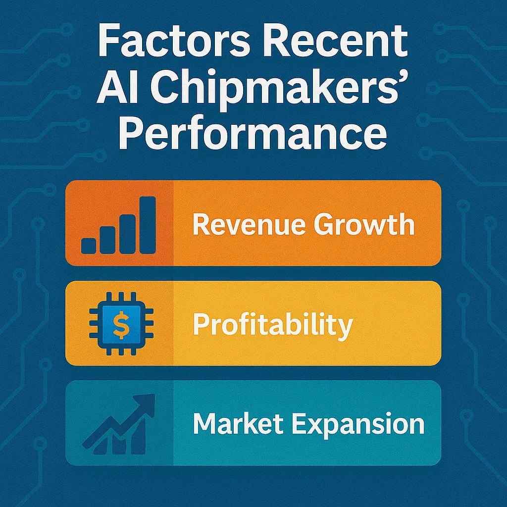 Emerging AI chipmakers 2025 semiconductor sector