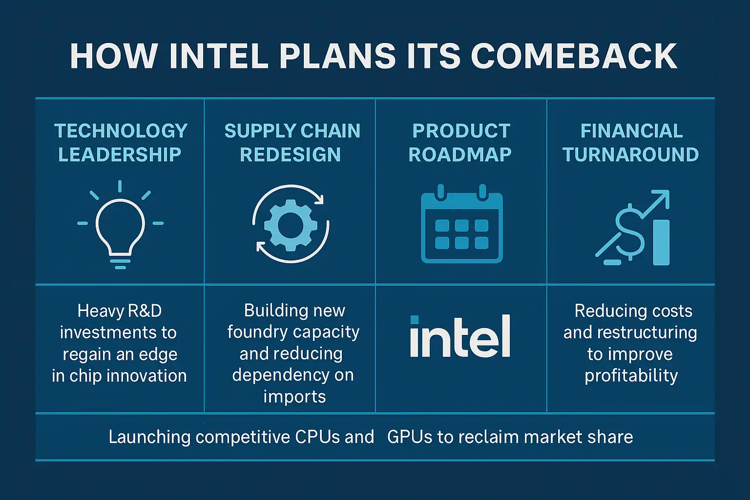 Intel semiconductor supply chain risk illustration with chip fabs and logistics challenges