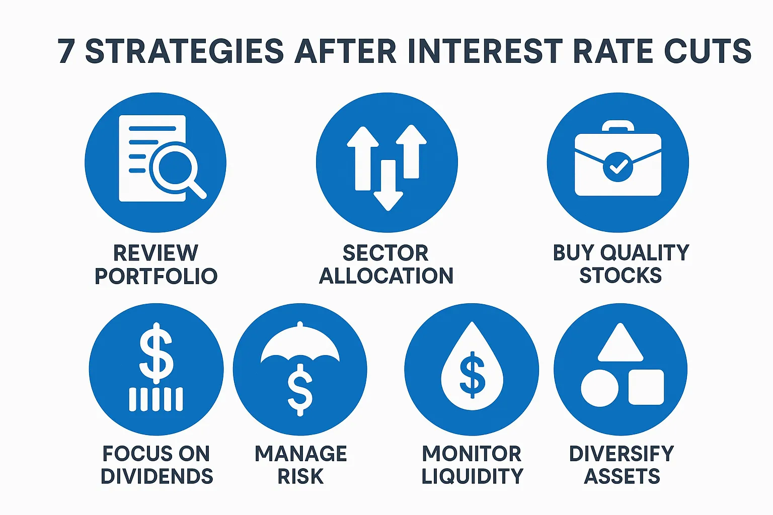 Interest rate policy investing strategies 2025