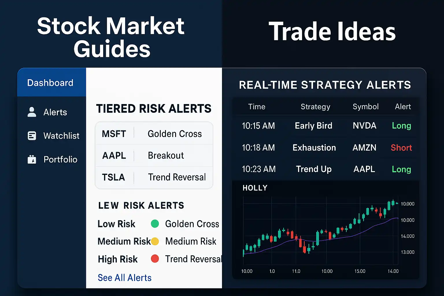 Stock Market Guides and Trade Ideas AI real-time stock alert tools