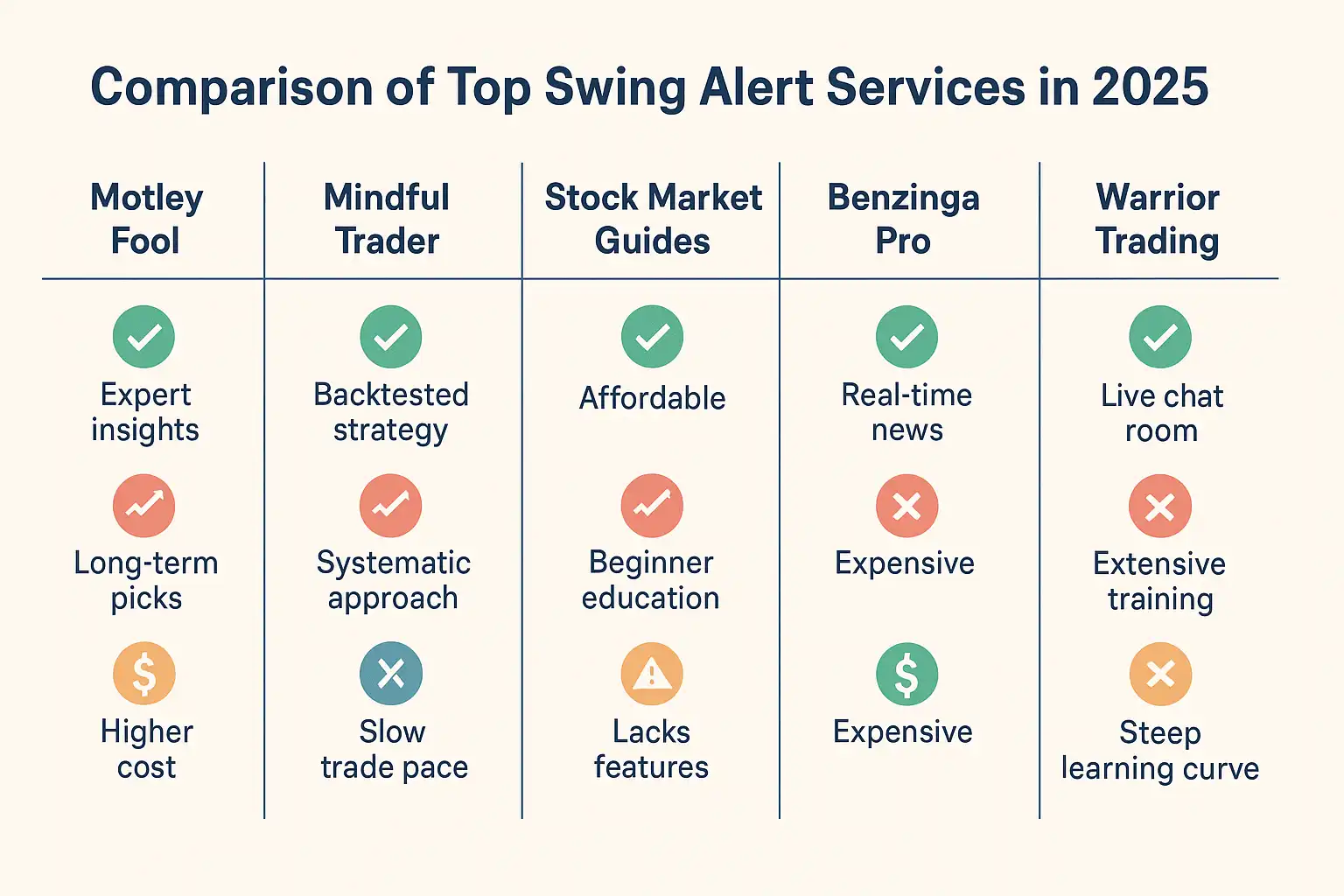 Comparison of top swing alert services in 2025