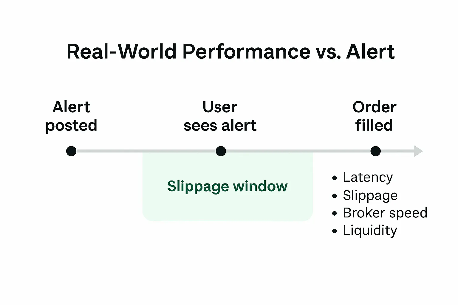 Warrior Trading alerts real-world performance