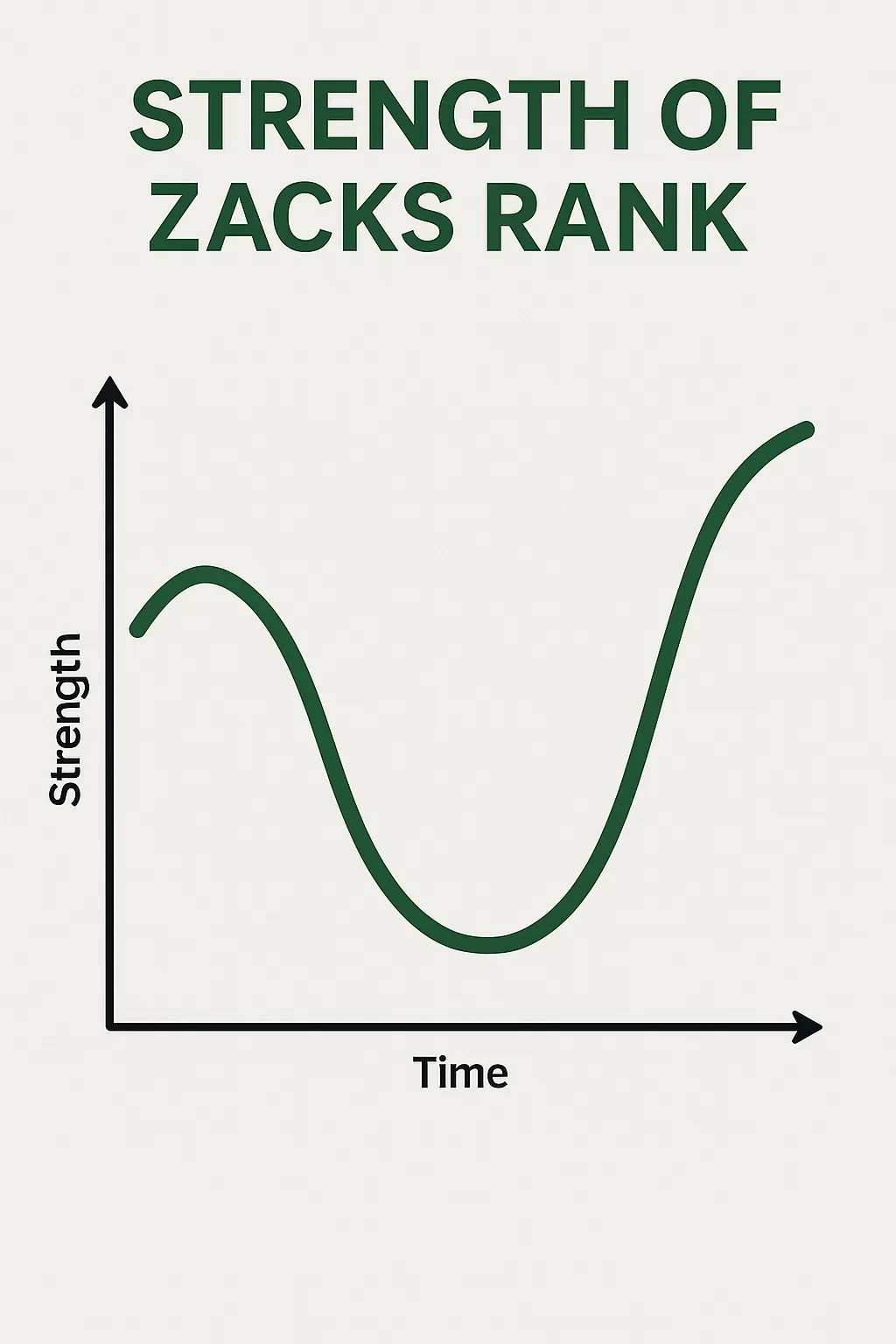 Zacks Premium vs Free features comparison chart