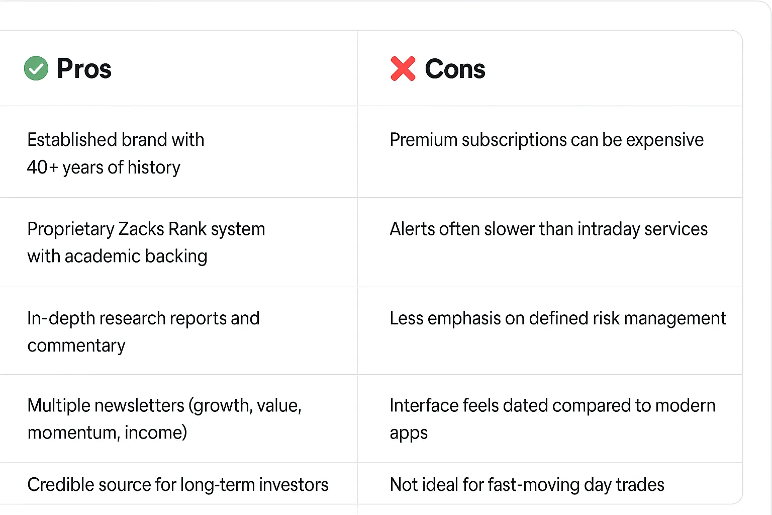Zacks stock alerts pros and cons table visualization