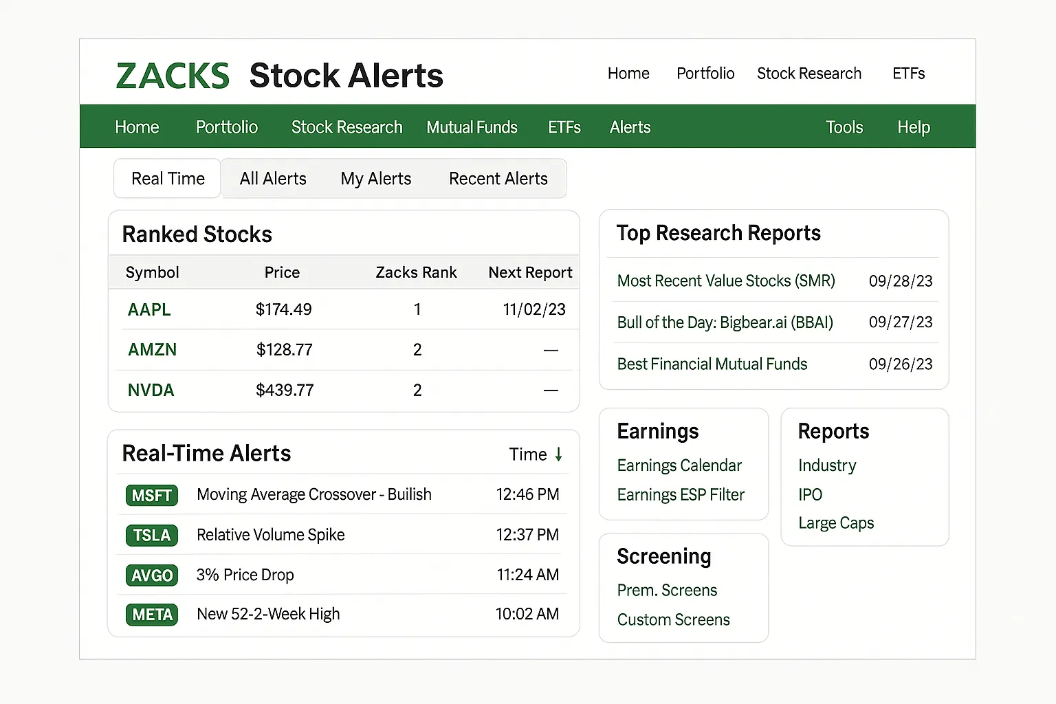 Zacks stock alerts review – premium dashboard with real-time alerts and research tools