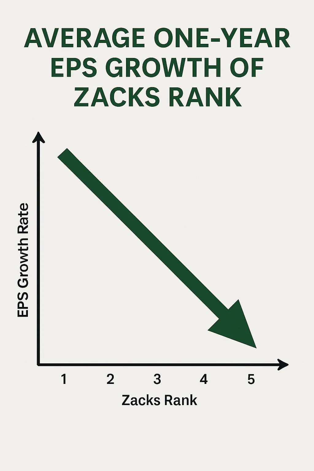 Zacks vs TradeStockAlerts alternative comparison chart with stock alerts features