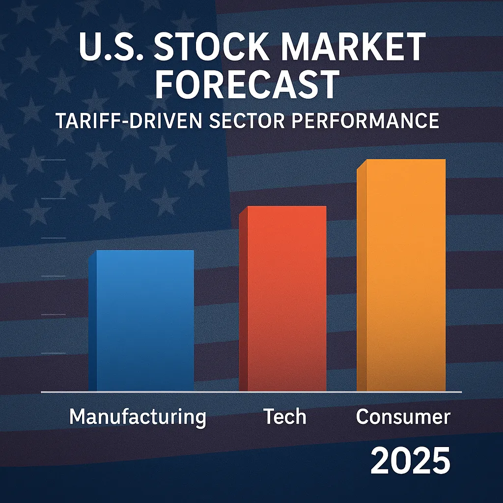 U.S. stock market forecast 2025 showing tariff-driven sector performance